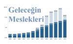 Geleceğin meslekleri